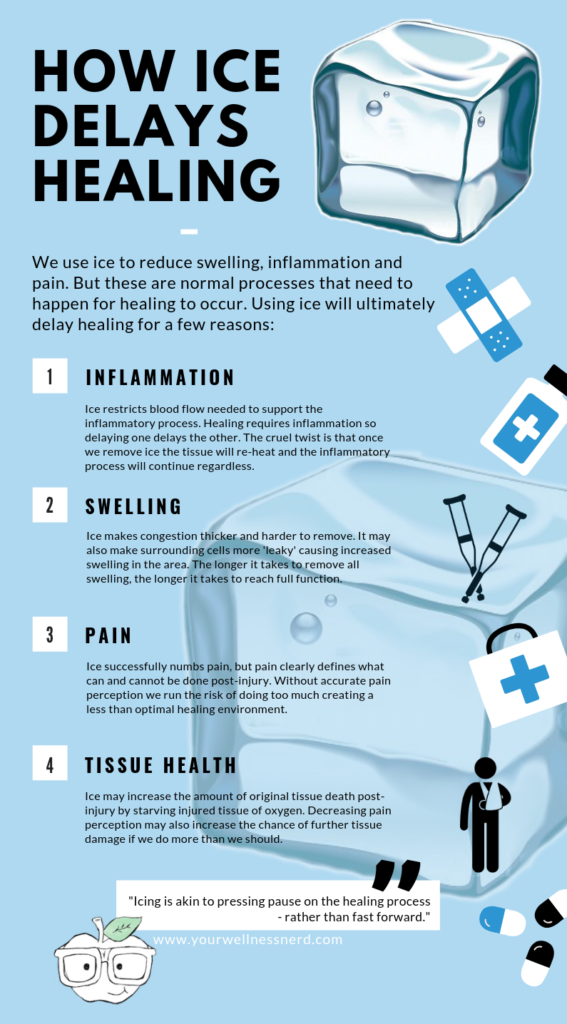 why icing an injury delays healing